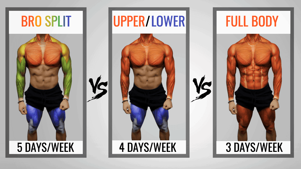 Effective Upper Lower Split Training