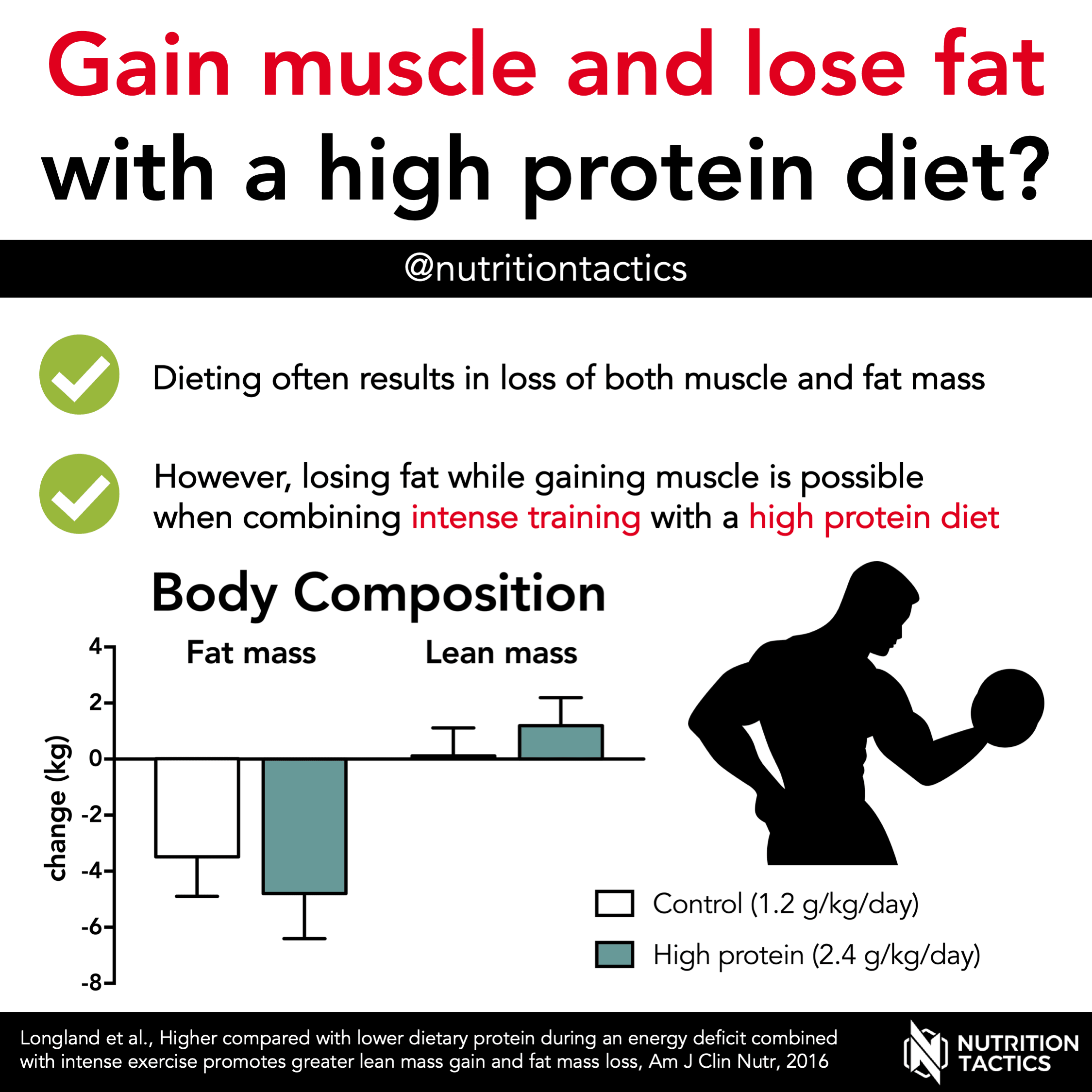 High-Protein Diet for Muscle Gain: Science-Backed Nutrition for Lean Muscle Growth